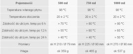 Esbit Termos 1000ml