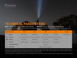 Latarka Fenix PD40R V2.0