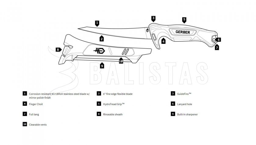 Nóż do filetowania Gerber Controller 152mm