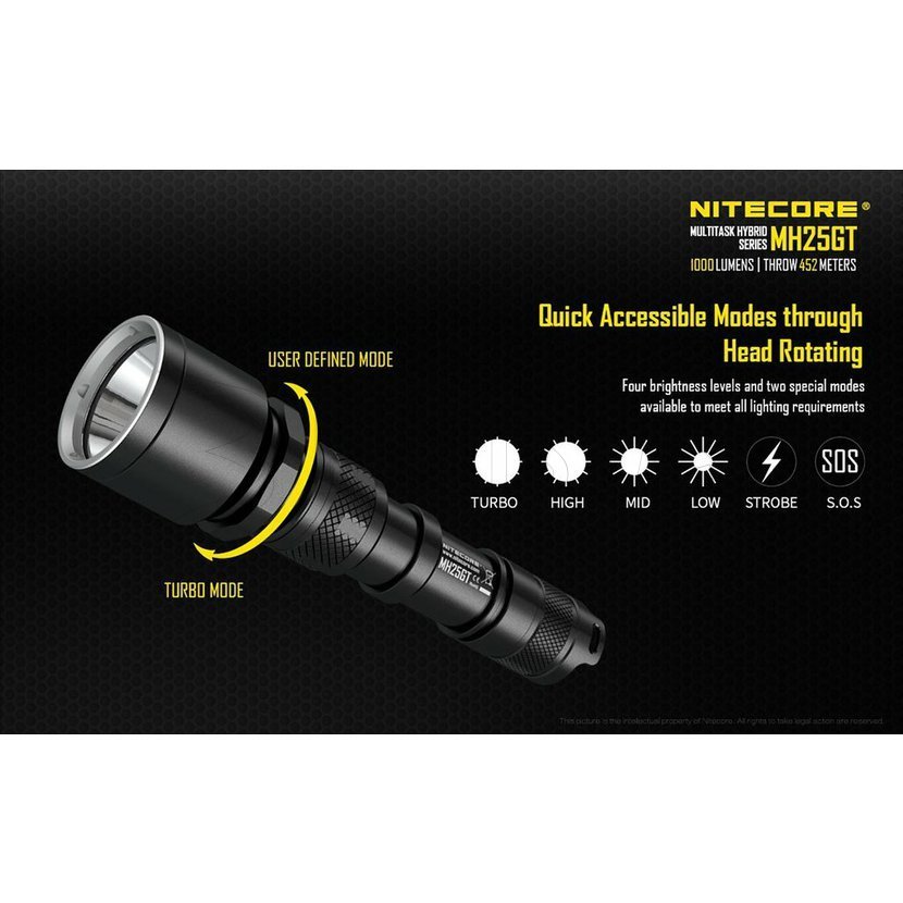 Nitecore MH25GT Zestaw myśliwski 6
