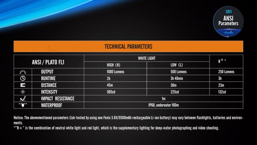 Latarka nurkowa LED Fenix SD11