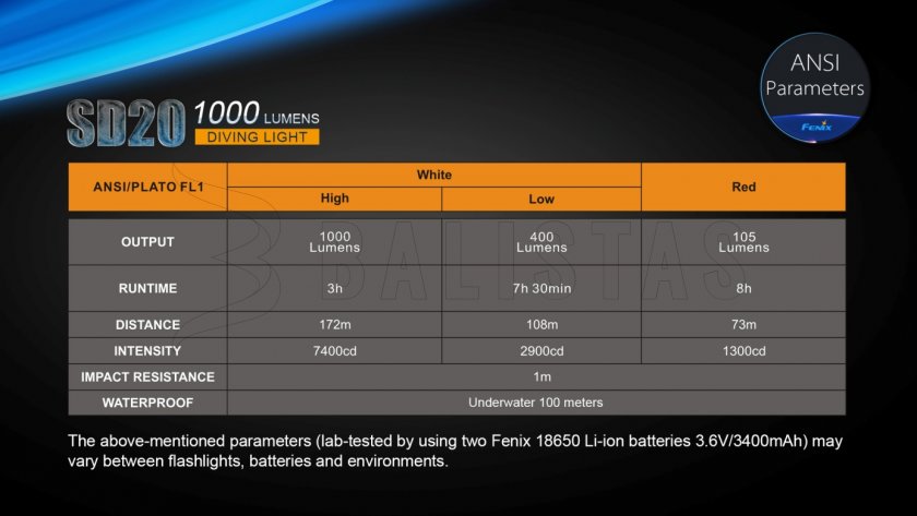Latarka nurkowa LED Fenix SD20