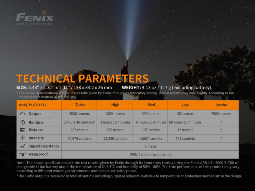 Latarka Fenix PD40R V2.0