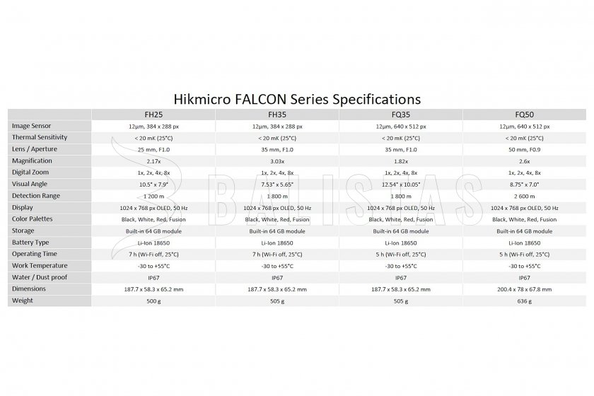Monokular termowizyjny Hikmicro FALCON FQ35 5