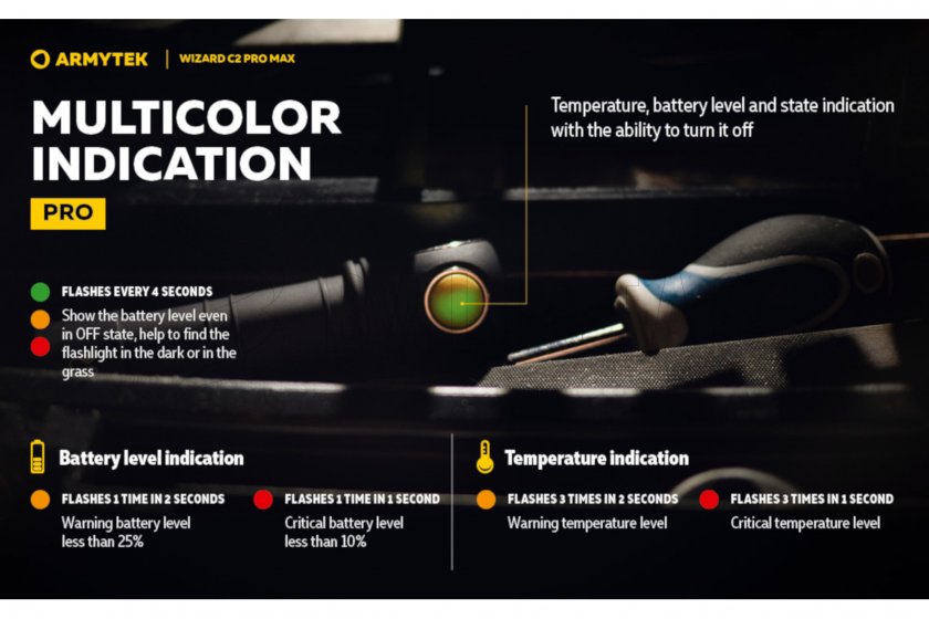 Latarka czołowa Armytek Wizard C2 Pro MAX ciepłe światło 10