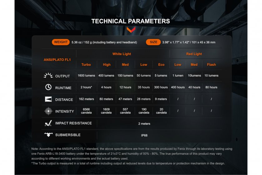 Latarka czołowa Fenix HM61R V2.0 8