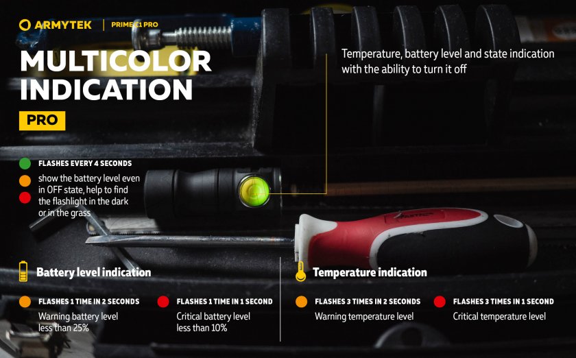 Latarka Armytek Prime C1 Pro zimne światło 9