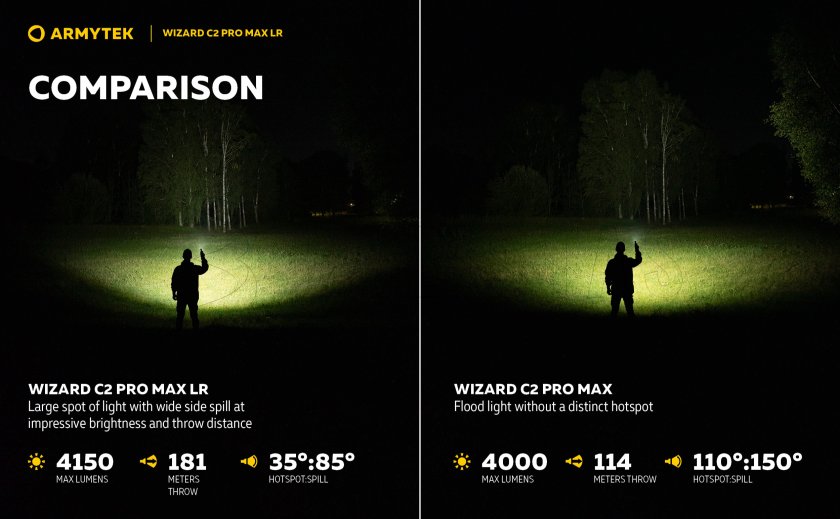 Latarka Armytek Wizard C2 Pro MAX LR zimne światło 25