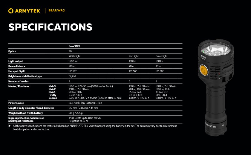 Wielofunkcyjna latarka Armytek Bear WRG 31