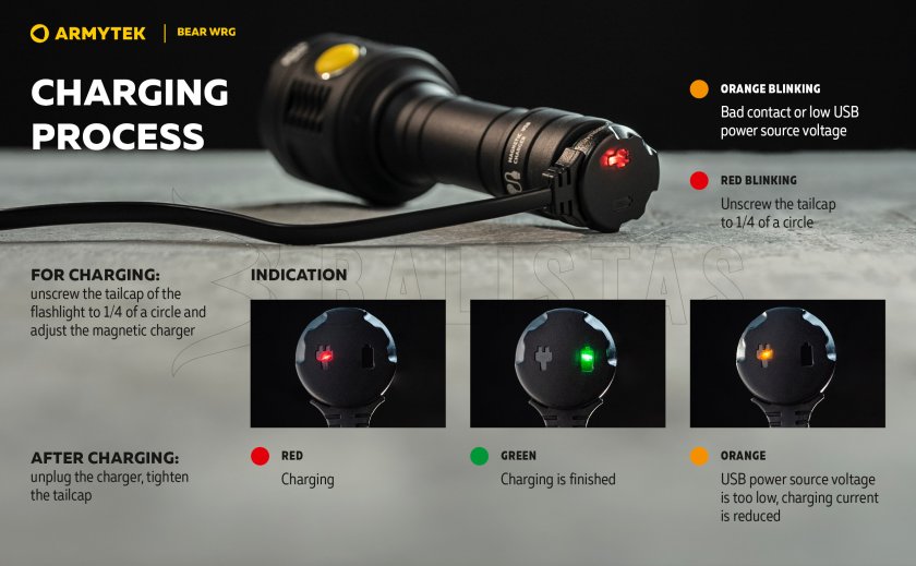 Wielofunkcyjna latarka Armytek Bear WRG 27