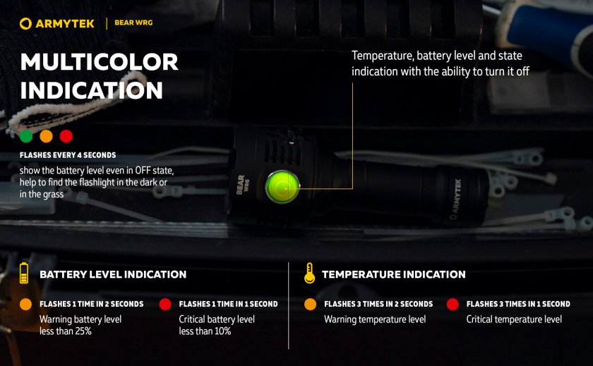 Wielofunkcyjna latarka Armytek Bear WRG 22