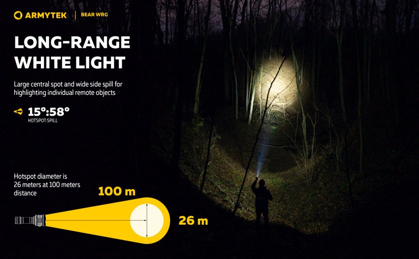 Wielofunkcyjna latarka Armytek Bear WRG 19