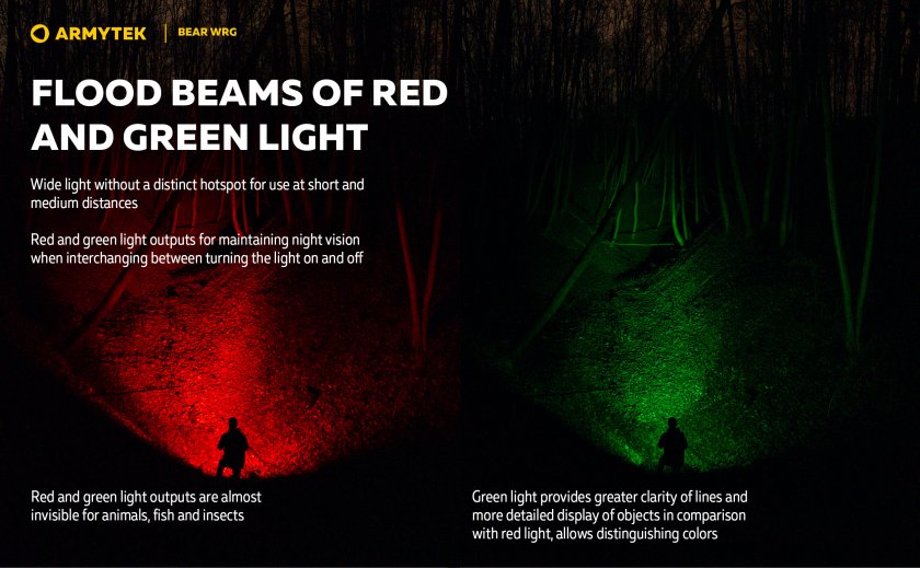 Wielofunkcyjna latarka Armytek Bear WRG 20