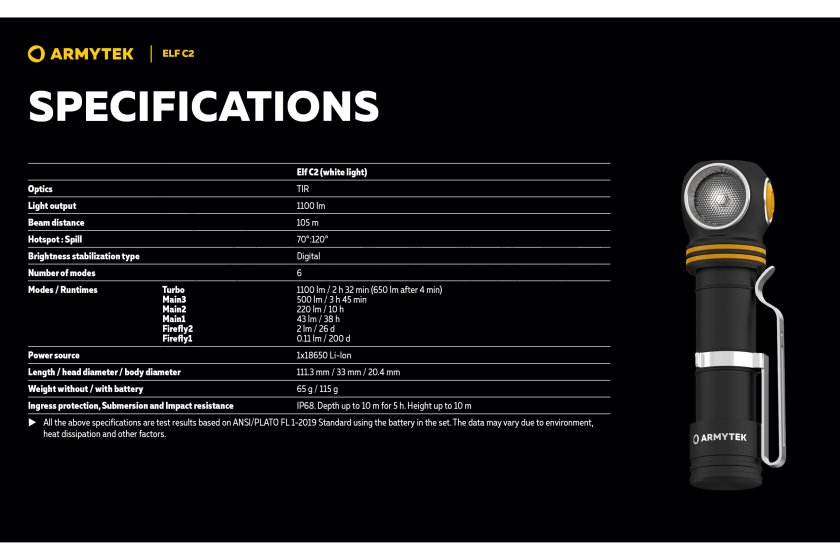 Multifunkcyjna latarka Armytek Elf C2 USB-C białe światło 34