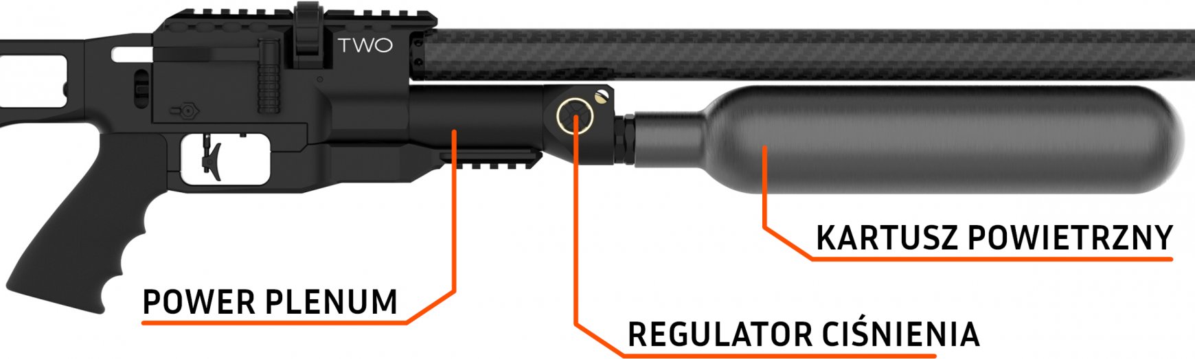 Regulatory popis PL